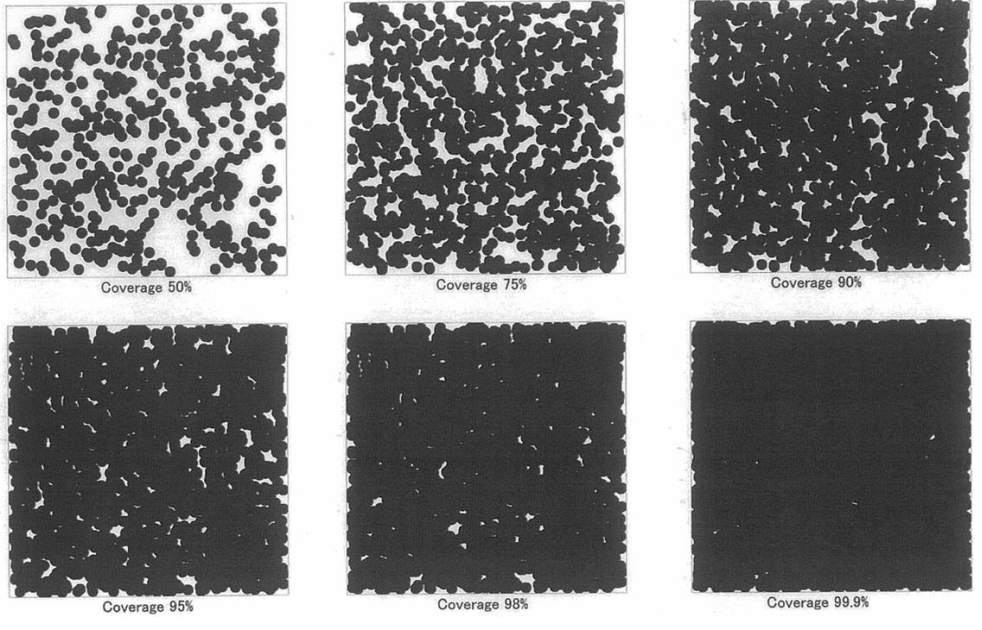 Thiết bị đo mức phủ COVERAGE CHECKER