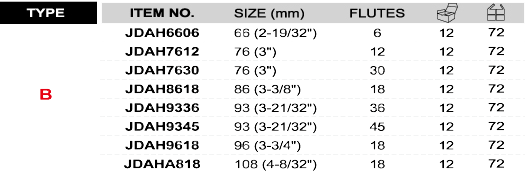 Cảo lọc dầu 66mm 6 cạnh TOPTUL JDAH6606